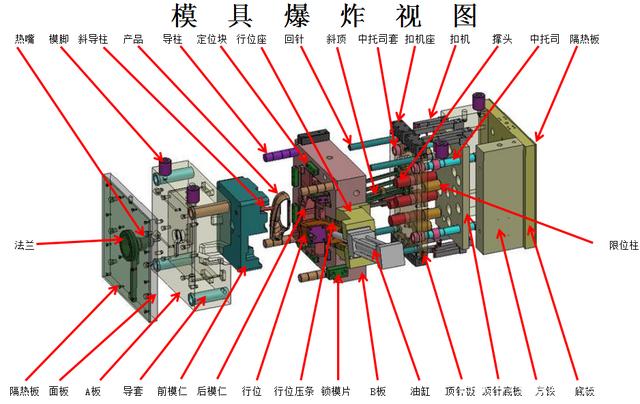 Unveiling the Composition of Plastic Mold Structure: Clear and Easy-to-Understand Guide
