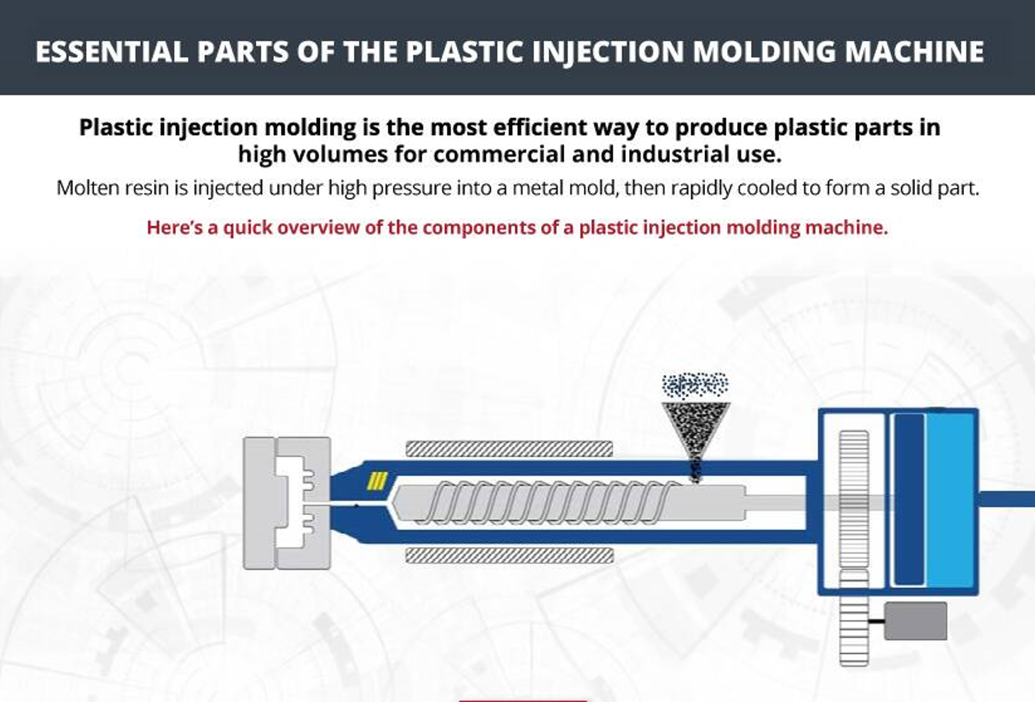 Plastic Injection Molding